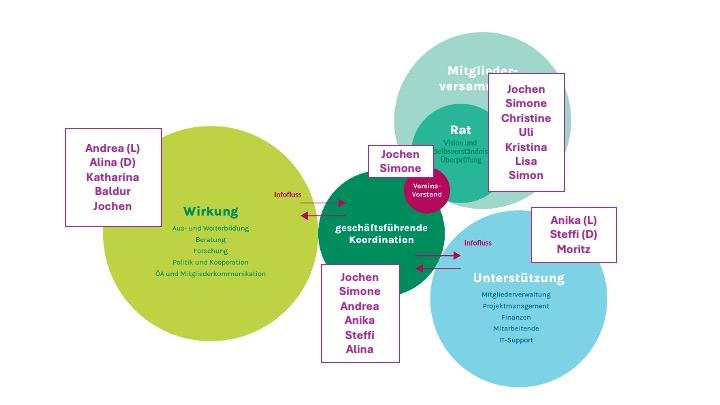 251022_Organigramm-mitNamen.jpg